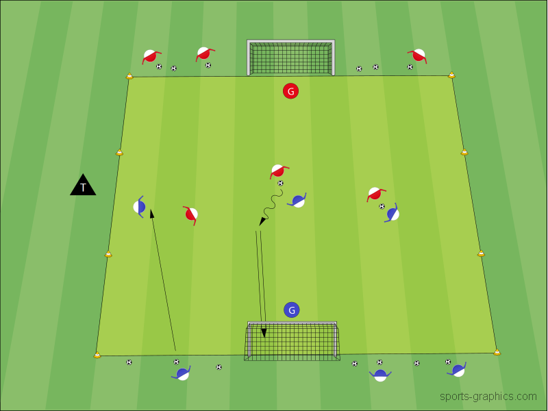 Dreifaches 1 gegen 1