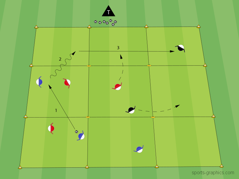 9 Felder - Spielform