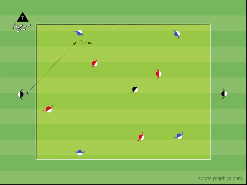 Positionsspiel 4 gegen 4 plus 3