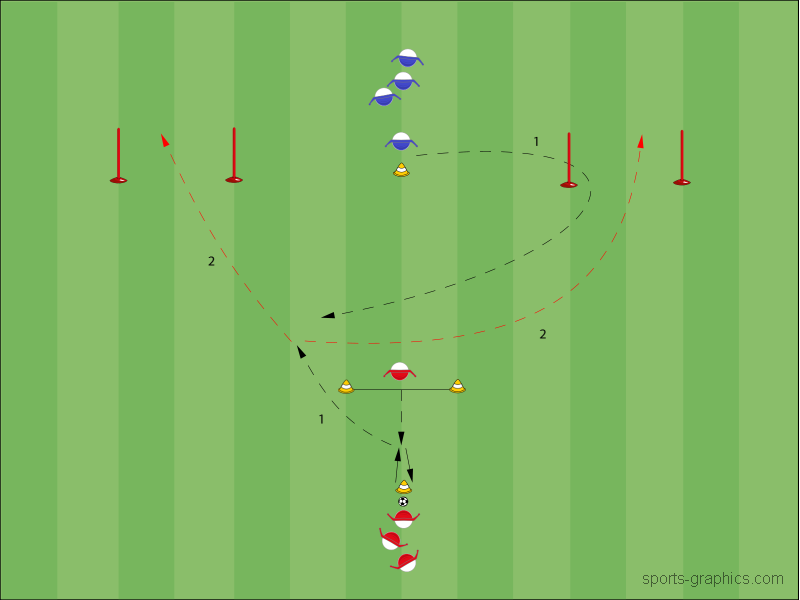 Schnelligkeit: Lücke