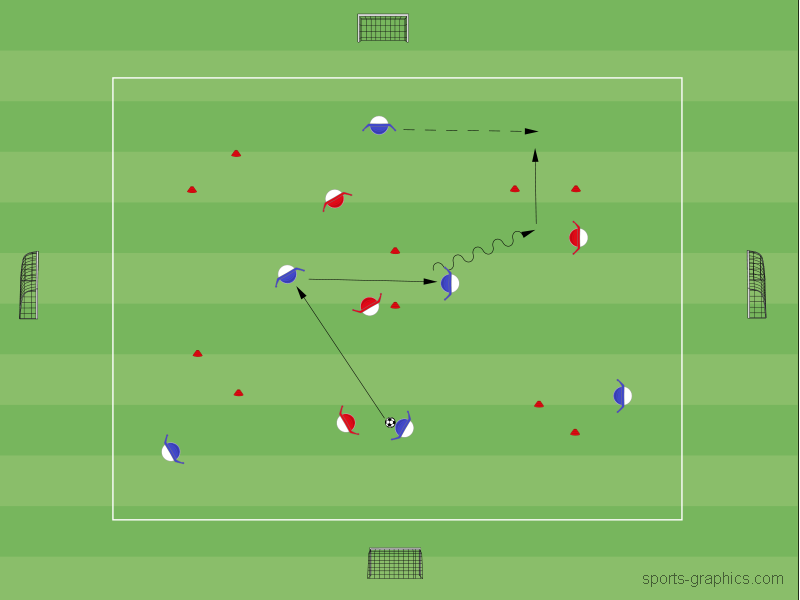 6 vs 4 auf Hütchentore