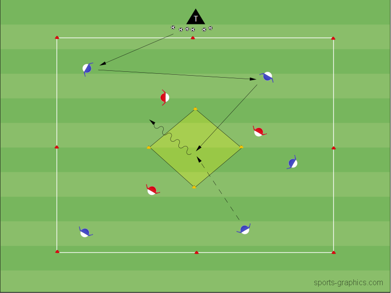 5 vs 3 mit Punktezone