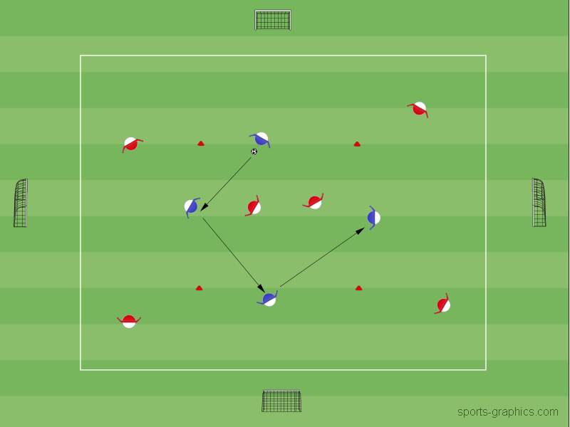 4 vs 2 auf 4 vs 6 auf Minitore