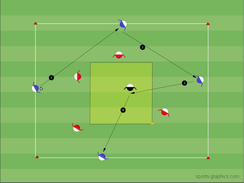 4 vs 4 + 1 Joker in der Zone