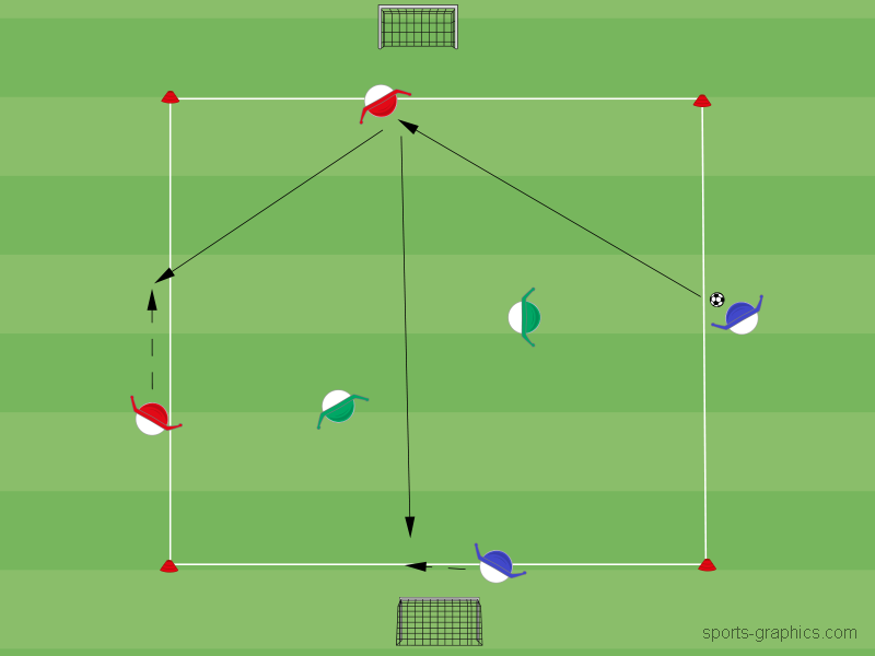 4 vs 2 mit Tausch auf Minitore