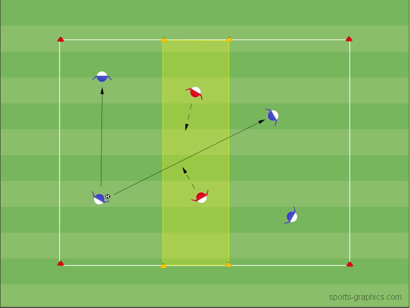 4 vs 2 durch Abwehrzone