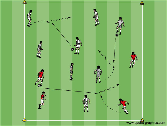 Passspiel in Gruppen