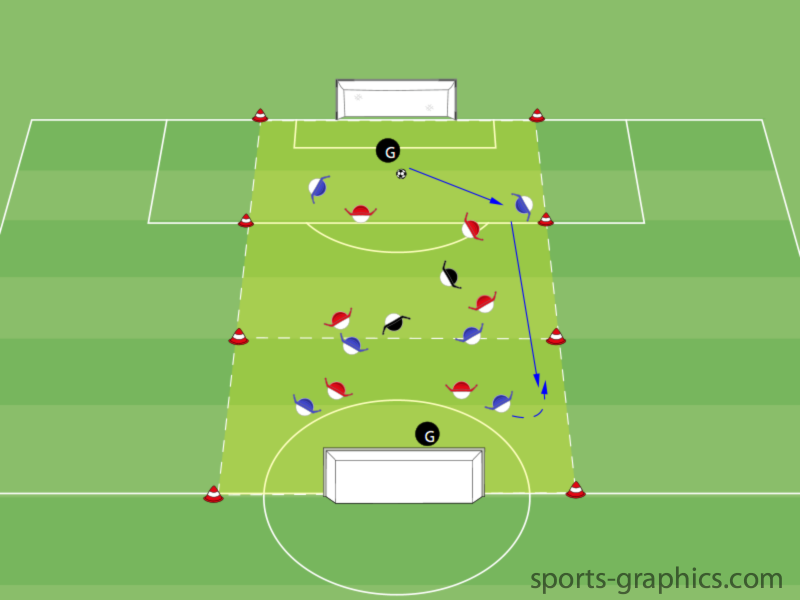 Überzahl in 3 Zonen - Spielform