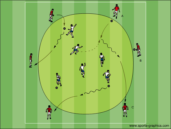 Kreisform: Ballkontrolle