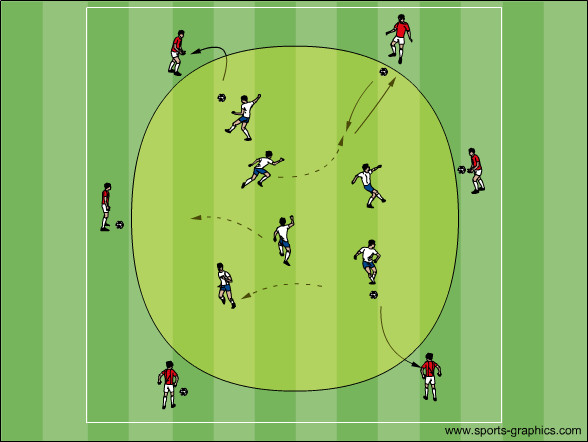 Kreisform: Passformen