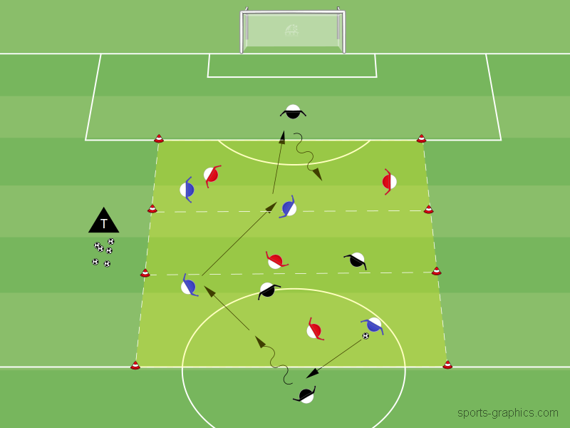 Überzahl in 3 Zonen - Trainingsform