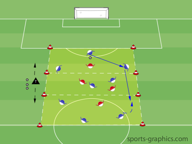 Überzahl in 3 Zonen - Einstieg