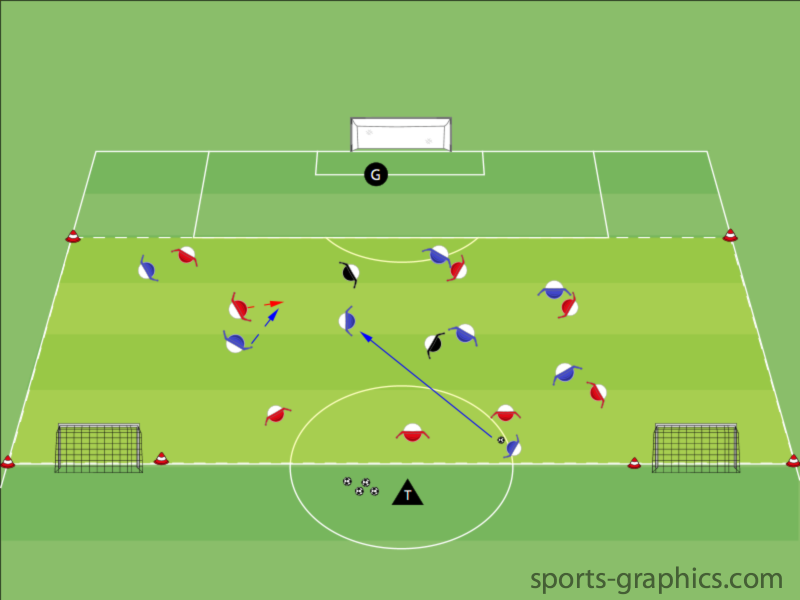 Spielverlagerung - Spielform