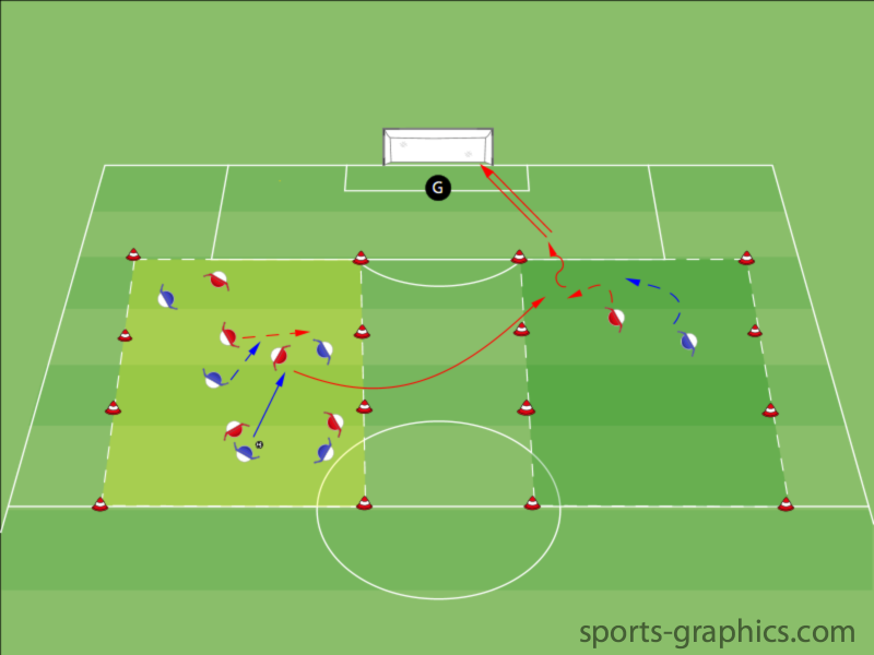 Spielverlagerung - Trainingsform