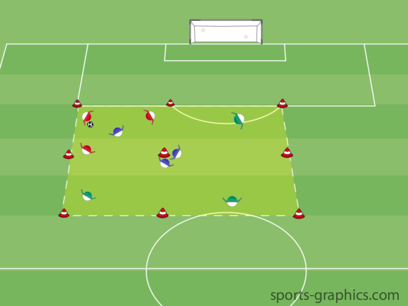 3 gegen 1 - Trainingsform