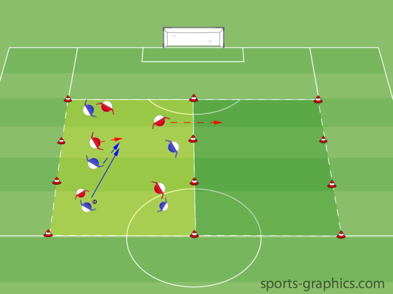 Spielverlagerung - Einstieg