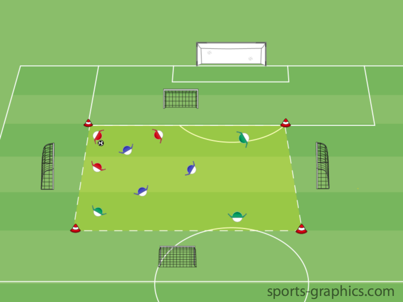 3 gegen 1 - Spielform