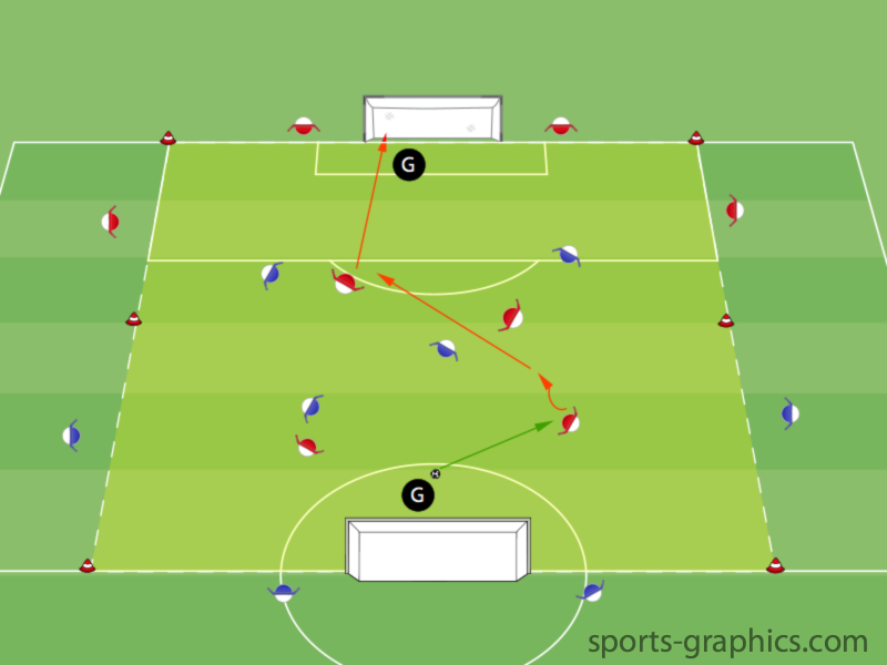 Doppelte Überzahl - Spielform
