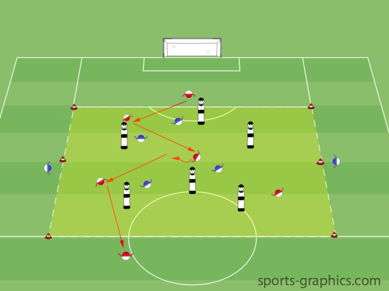 Doppelte Überzahl - Trainingsform