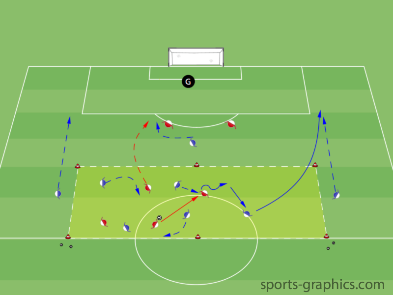 Balleroberung – Trainingsform