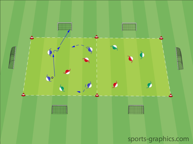 3-Farben - Spielform