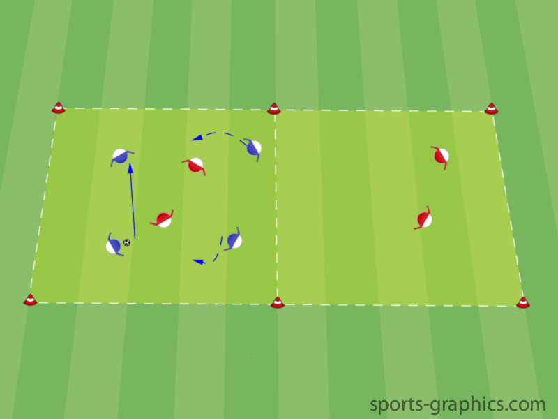 Wechselfelder - Trainingsform