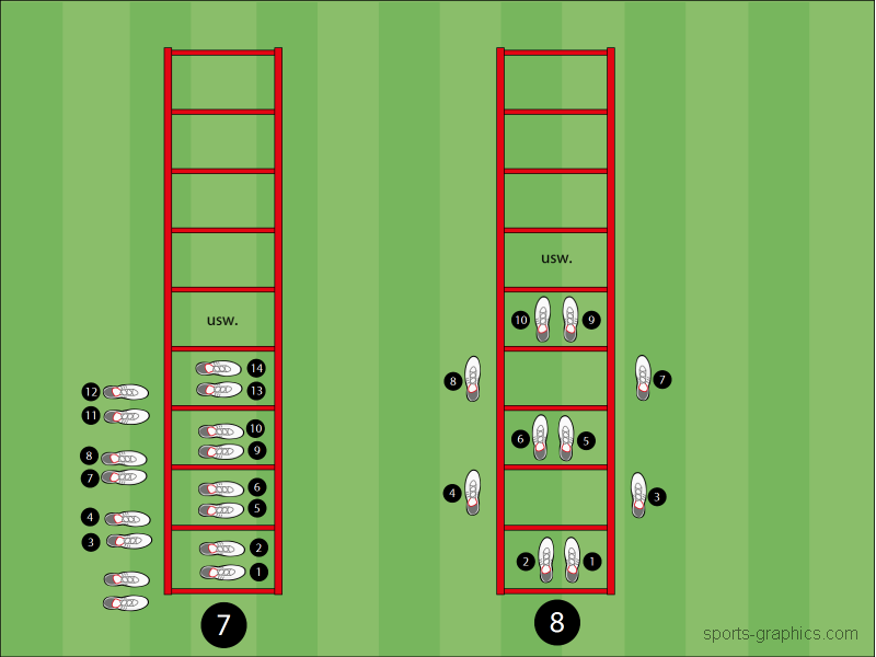 Individualtraining Koordination 3