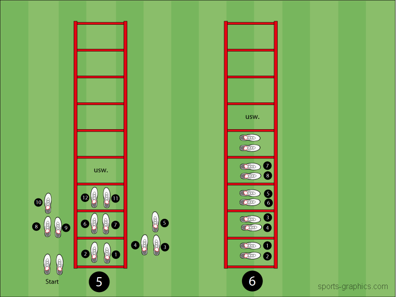 Individualtraining Koordination 2