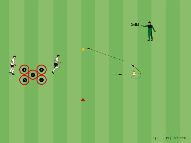 Individualtraining Sprungkraft 5