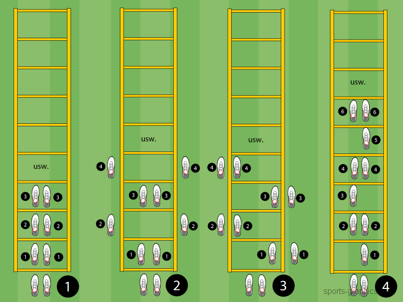 Individualtraining Sprungkraft 3