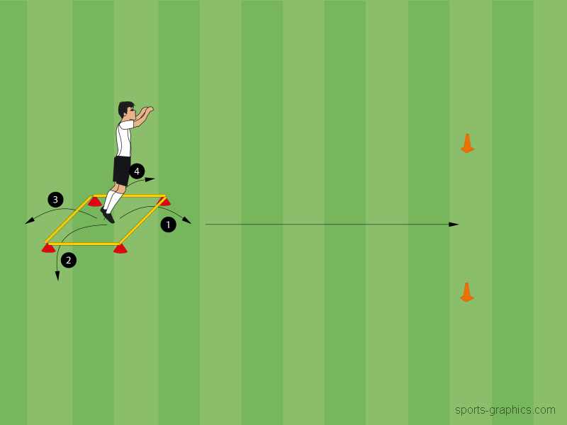 Individualtraining Sprungkraft 4