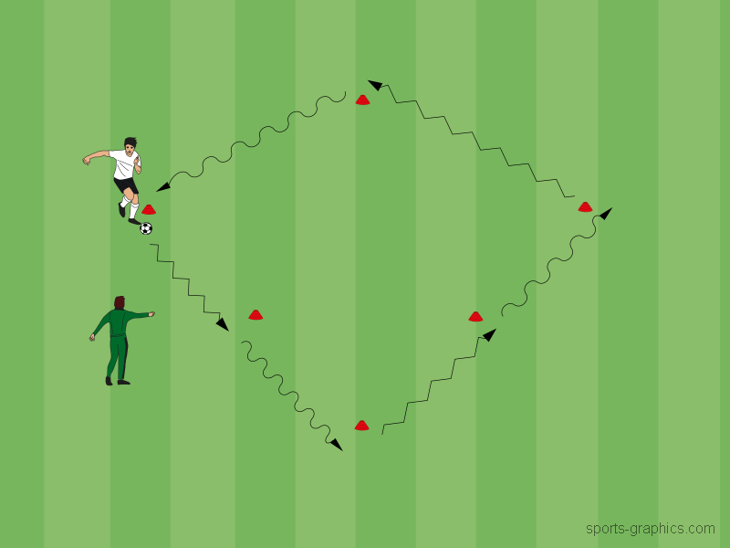 Individualtraining Dribbling 5