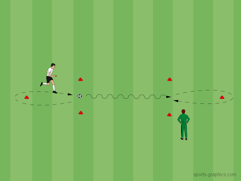 Individualtraining Dribbling 3