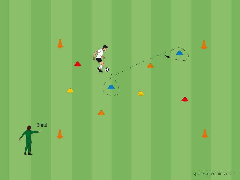 Individualtraining Dribbling 2