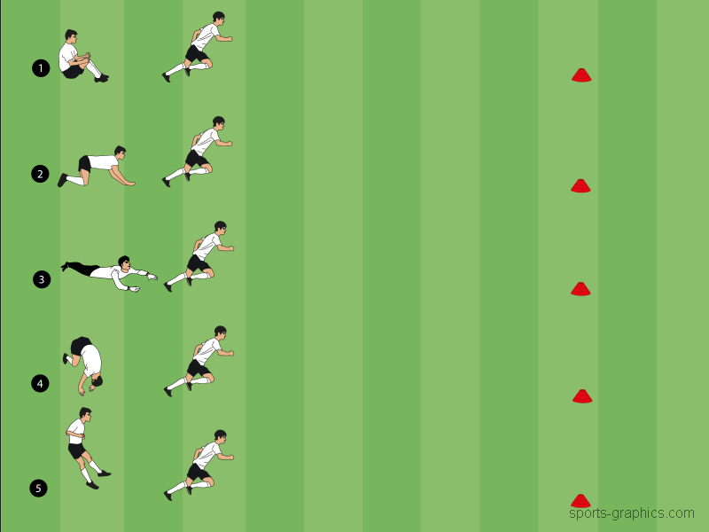 Individualtraining Schnelligkeit 6