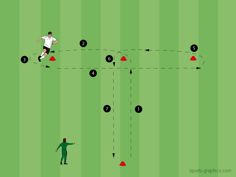 Individualtraining Schnelligkeit  4