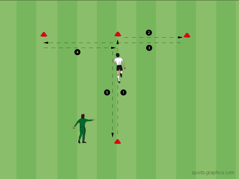 Individualtraining Schnelligkeit 5