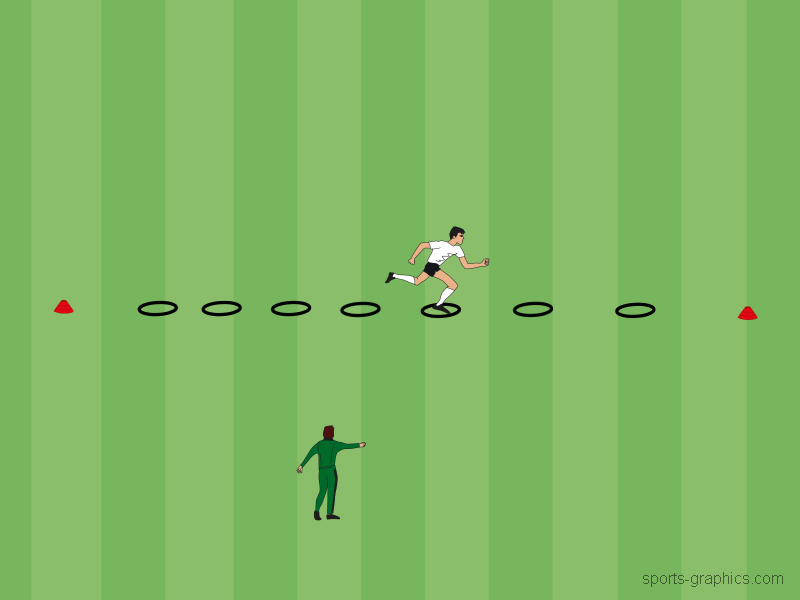 Individualtraining Schnelligkeit 2