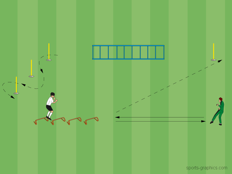 Individualtraining Passen 9