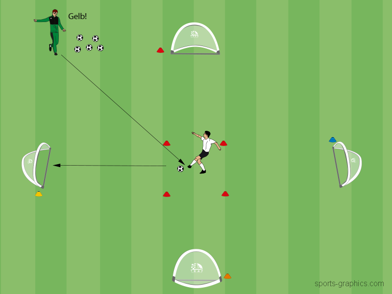 Individualtraining Passen 2