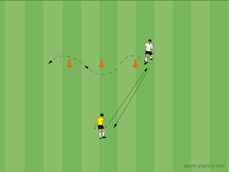 Individualtraining Passen 1