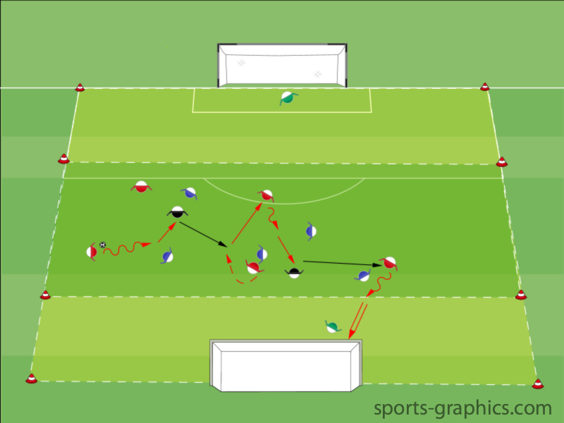 Ballgewinn - Spielform