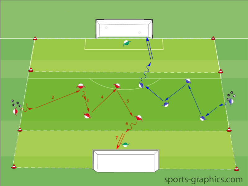 Ballgewinn - Trainingsform