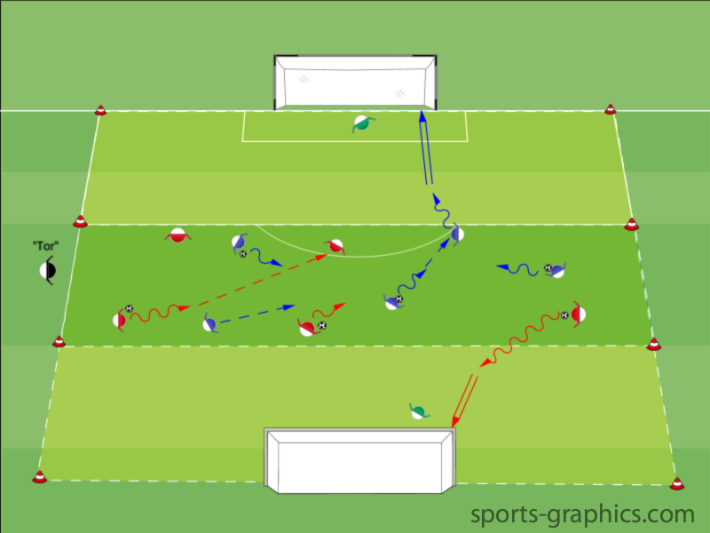 Ballgewinn - Einstieg