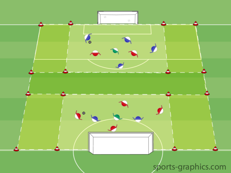 Überzahl - Einstieg