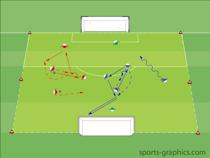 Doppelpass - Einstieg