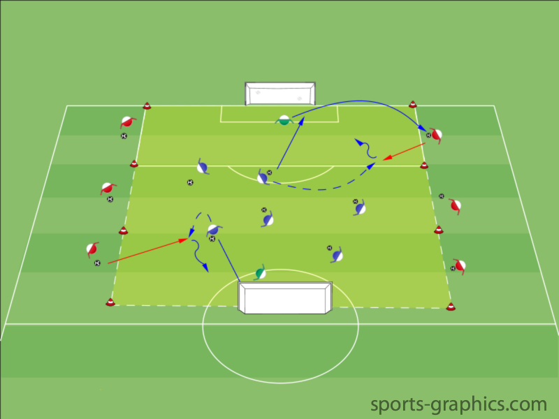 Doppelaktion - Einstieg
