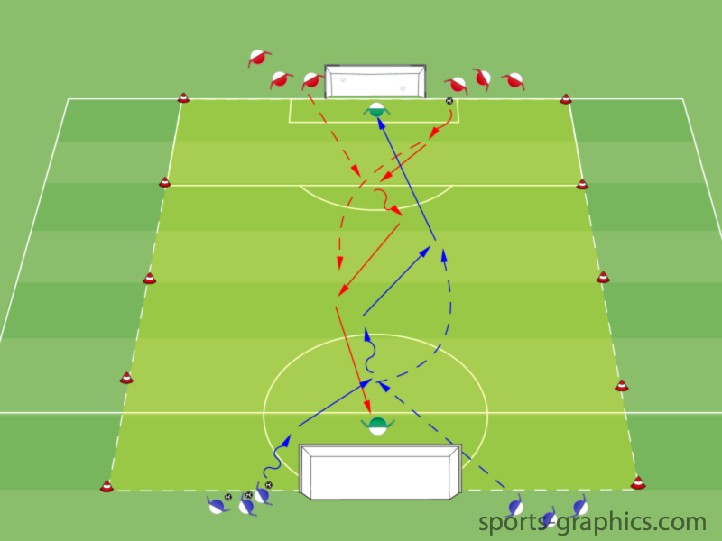Hinterlaufen - Einstieg