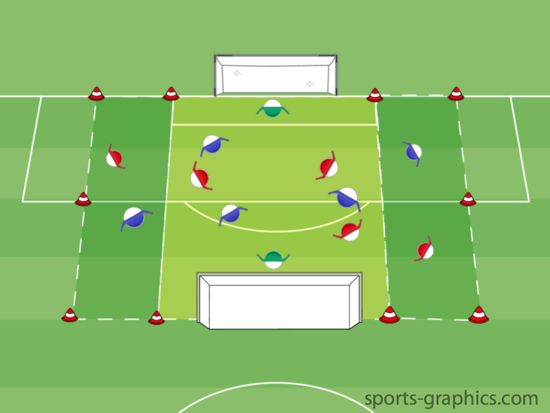 Flügelspiel - Einstieg