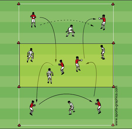 3-Felder: Aussenzonen